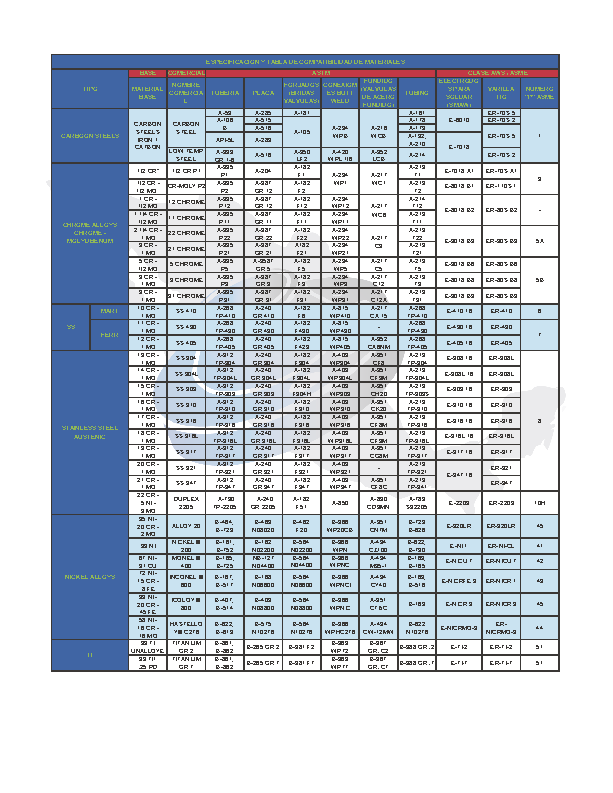 TABLA DE MATERIALES